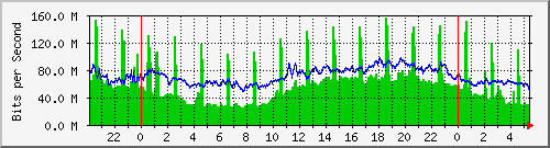 Zašto ADSL ne postiže punu brzinu?