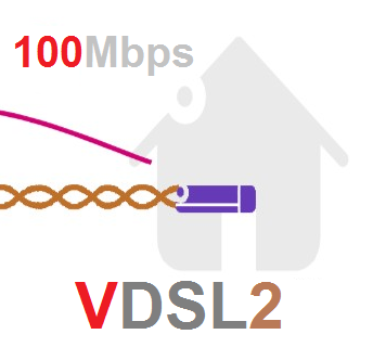 VDSL2 u Srbiji