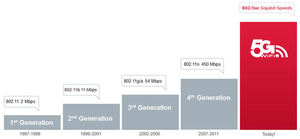 5G-Wi-Fi-wireless-router