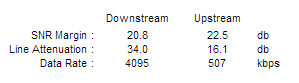 DSL parametri na ADSL2+ modemu