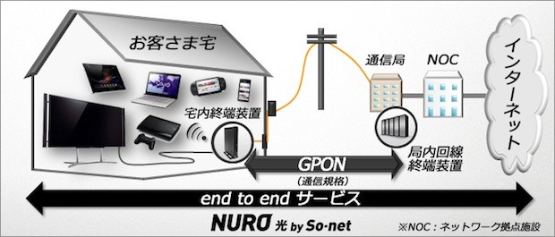 2Gbps internet Japan