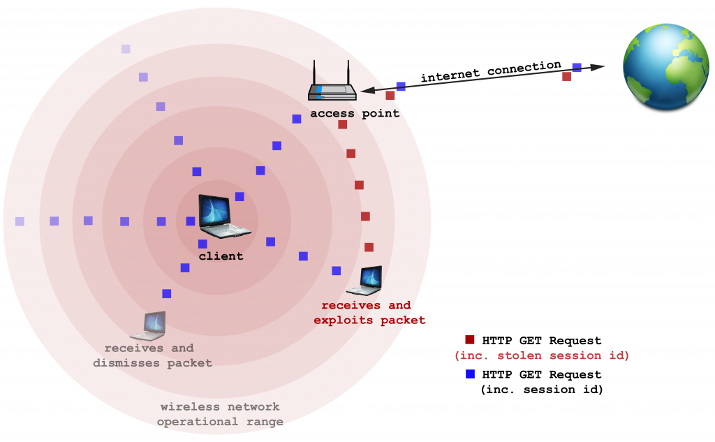 attack over wifi