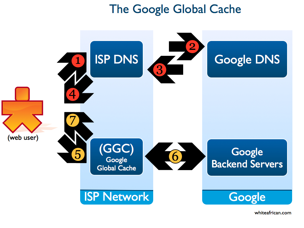 google_global_cache