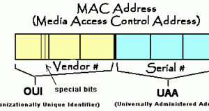 Kako pomoću MAC Adrese pronaći proizvođača mrežnog adaptera [VIDEO]