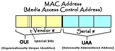 mac-address-lookup