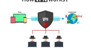 Upotreba VPN-a u 2018. godini